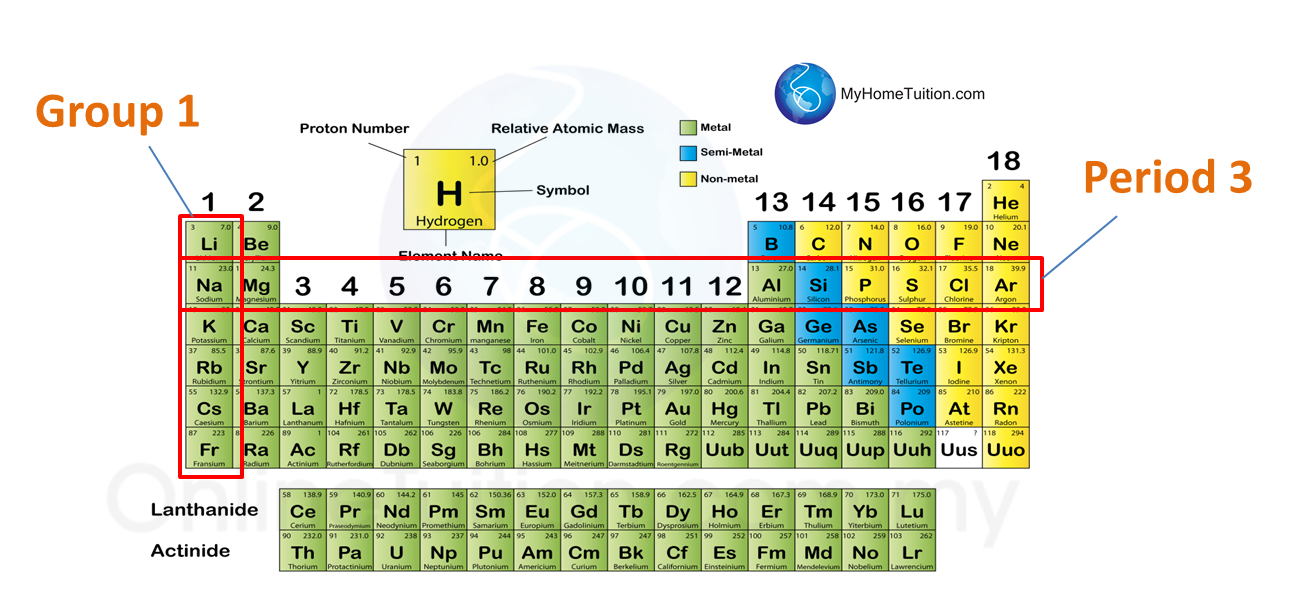 What Does Period 4 Mean In The Periodic Table