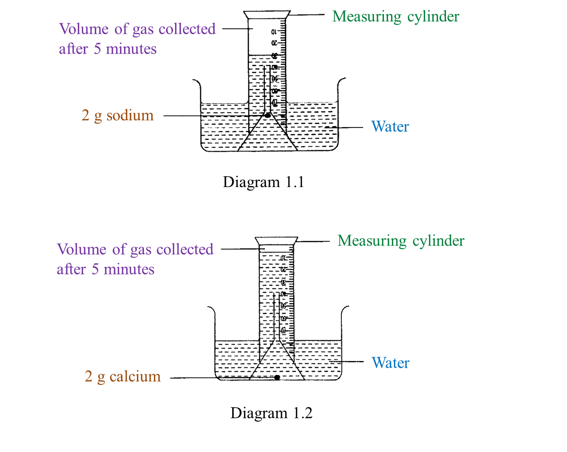 The Reactivity Series of Metals (Structured Questions) - SPM Science