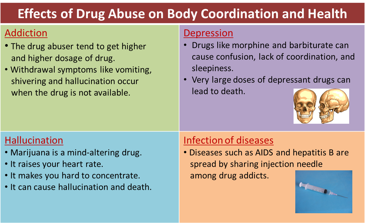 research on the problems associated with drug abuse