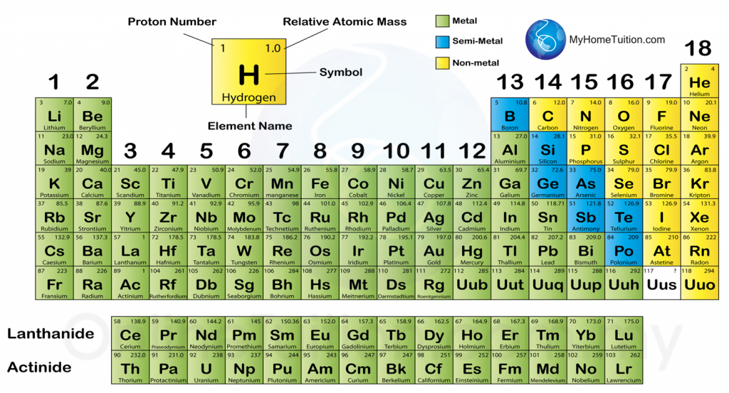 be periodic table