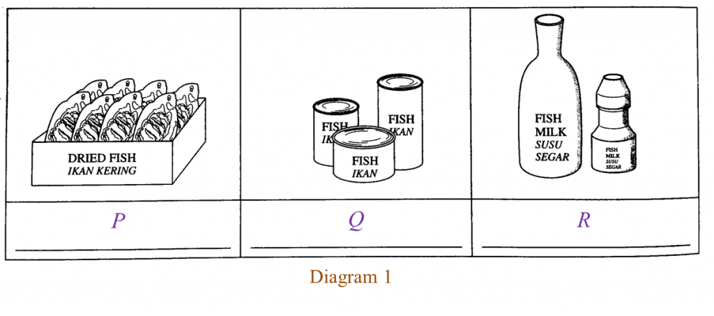 food-processing-technology-structured-questions-spm-science