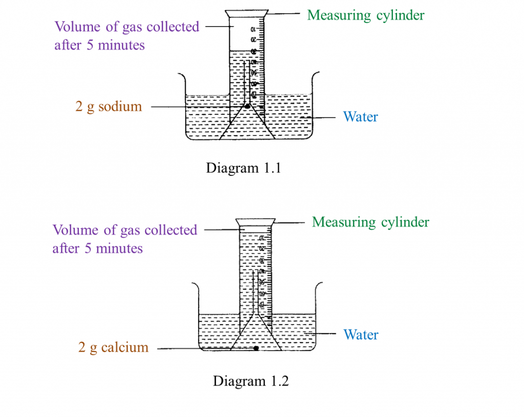 The Reactivity Series of Metals (Structured Questions) SPM Science
