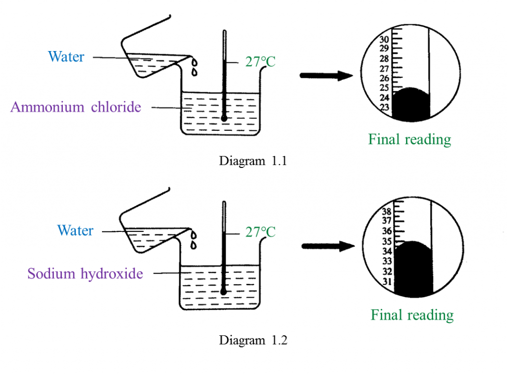 heat-change-in-chemical-reactions-structured-questions-spm-science