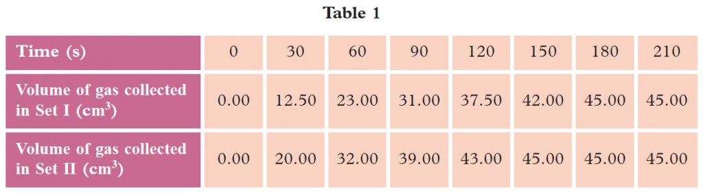 Summative Practice (Question 1 & 2) - Form 5 Science (KSSM) Chapter 4 ...