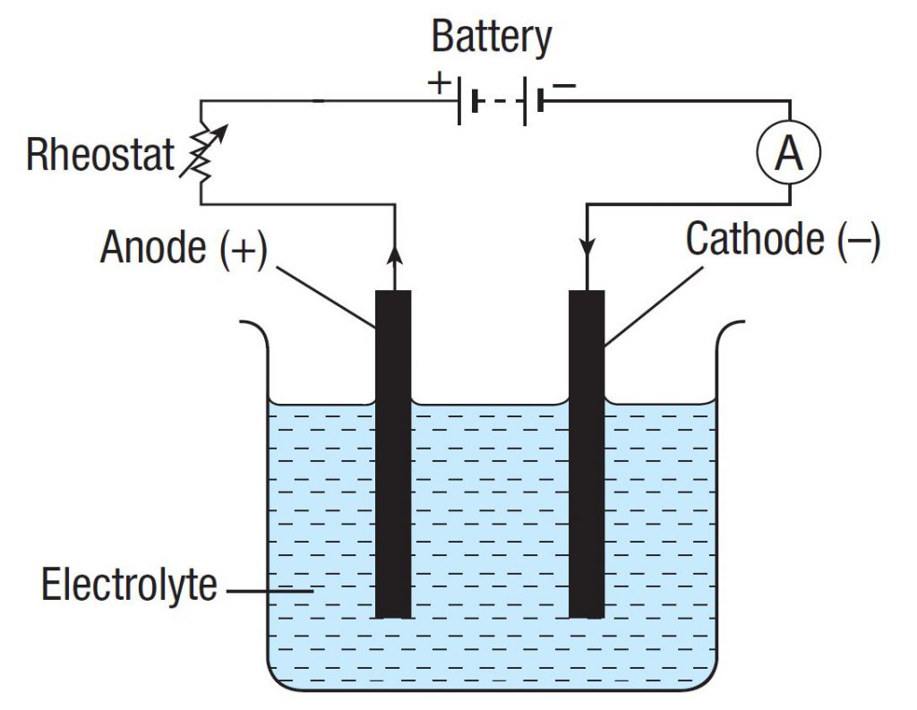 Formative Practice 6.1 - Form 5 Science (KSSM) Chapter 6 - SPM Science