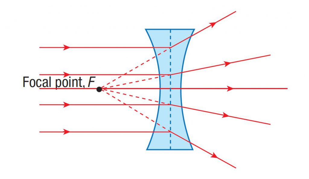 Formative Practice 7.1 - Form 4 Science (KSSM) Chapter 7 - SPM Science