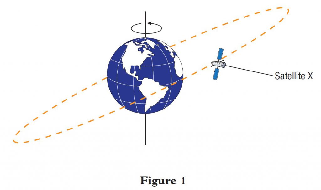 Summative Practice (Question 1 & 2) - Form 5 Science (KSSM) Chapter 9 ...