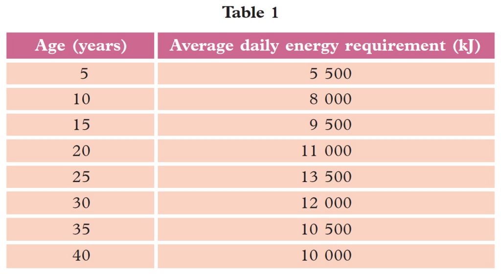 Summative Practice 2 Form 5 Science (KSSM) Chapter 2 SPM Science